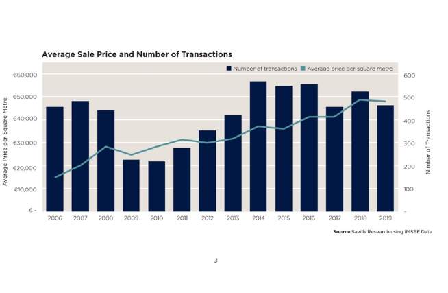 Monaco property market data